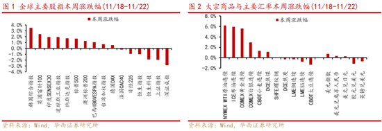 主播业务 第14页