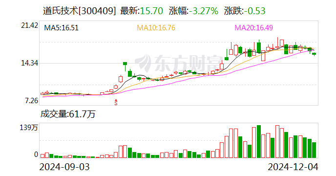 道氏技术：与安瓦新能源签署战略合作协议